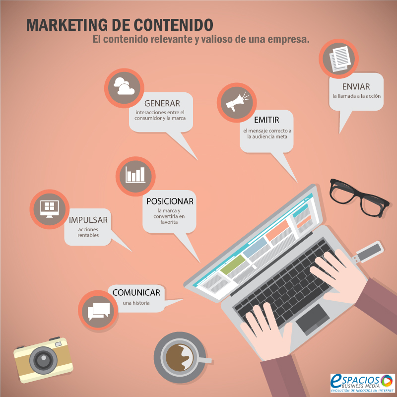 Conoce Las Claves Del Marketing De Contenidos Espacios Business Media